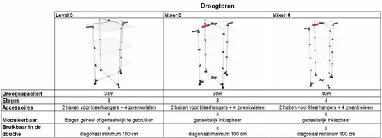 Vileda Mixer 4 Droogtoren - 40 M Drooglengte 14 Vileda Mixer 4 Droogtoren - 40 M Drooglengte - Afbeelding 14