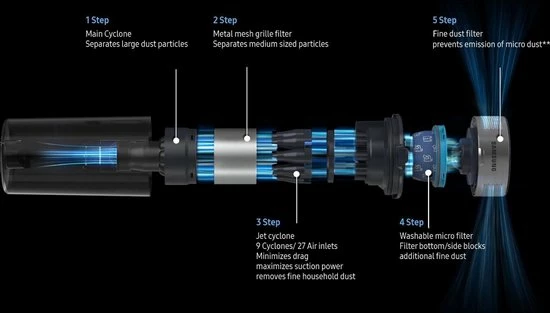 Samsung VS15A6031R1 - Jet 60 Turbo - Steelstofzuiger 19 Samsung VS15A6031R1 - Jet 60 Turbo - Steelstofzuiger - Afbeelding 19