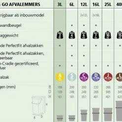 Brabantia Sort & Go Afvalbakje Aanrecht - 3 L - Dark Grey 10 Brabantia Sort & Go Afvalbakje Aanrecht - 3 L - Dark Grey -SolisVac Plus Shop 550x430 5