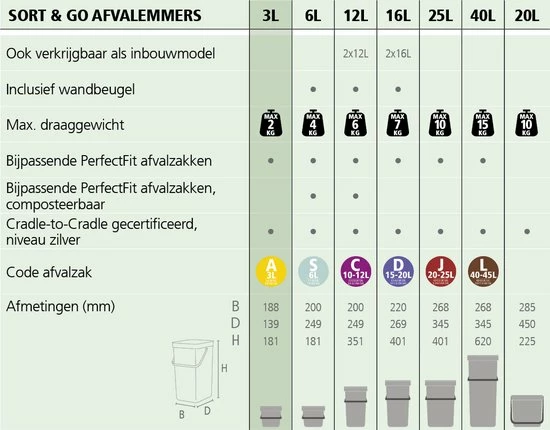 Brabantia Sort & Go Afvalbakje Aanrecht - 3 L - Dark Grey 3 Brabantia Sort & Go Afvalbakje Aanrecht - 3 L - Dark Grey - Afbeelding 3