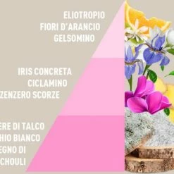 Horomia Wasparfum Baby Talco - 250ml 6 Horomia Wasparfum Baby Talco - 250ml -SolisVac Plus Shop 550x442 5