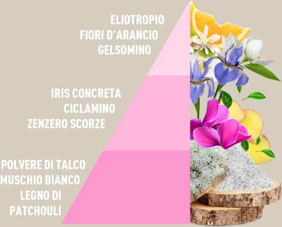 Horomia Wasparfum Baby Talco - 250ml 3 Horomia Wasparfum Baby Talco - 250ml - Afbeelding 3