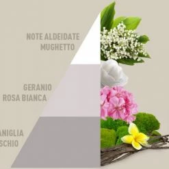 Horomia Wasparfum White - 500ml 6 Horomia Wasparfum White - 500ml -SolisVac Plus Shop 550x487 3