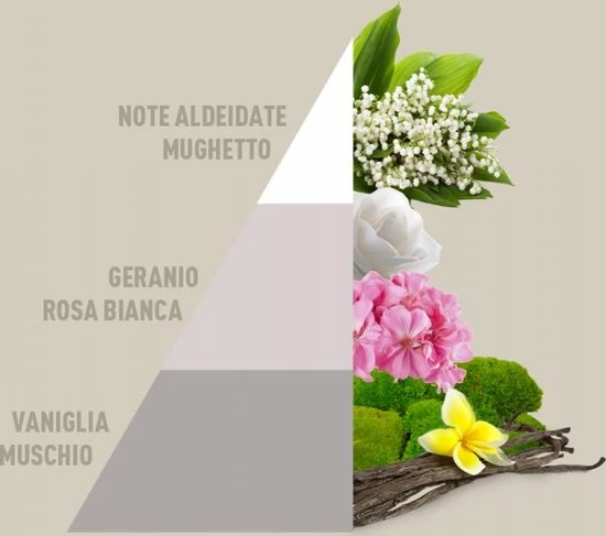 Horomia Wasparfum White - 500ml 3 Horomia Wasparfum White - 500ml - Afbeelding 3