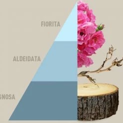 Horomia Wasparfum Fresh Cotton - 250ml 5 Horomia Wasparfum Fresh Cotton - 250ml -SolisVac Plus Shop 550x493 3