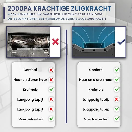Heevey Robotstofzuiger Met Dweilfunctie - Slimme Navigatie - Automatisch Oplaadstation - Inclusief App & Afstandsbediening 6 Heevey Robotstofzuiger Met Dweilfunctie - Slimme Navigatie - Automatisch Oplaadstation - Inclusief App & Afstandsbediening - Afbeelding 6