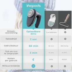 LifeGoods Elektrische Pluizenverwijderaar - Draadloos - 2 Extra Opzetstukken - Zwart 12 LifeGoods Elektrische Pluizenverwijderaar - Draadloos - 2 Extra Opzetstukken - Zwart -SolisVac Plus Shop 550x550 137
