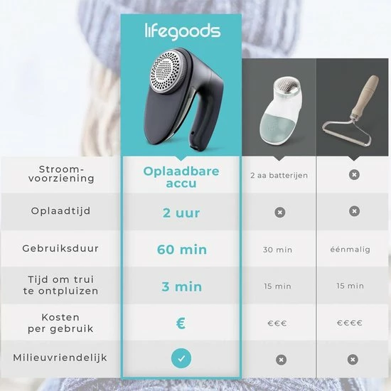 LifeGoods Elektrische Pluizenverwijderaar - Draadloos - 2 Extra Opzetstukken - Zwart 4 LifeGoods Elektrische Pluizenverwijderaar - Draadloos - 2 Extra Opzetstukken - Zwart - Afbeelding 4