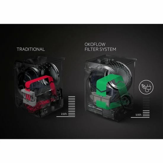 AEG T8DE86ES - 8000 Serie - AbsoluteCare - Warmtepompdroger 16 AEG T8DE86ES - 8000 Serie - AbsoluteCare - Warmtepompdroger - Afbeelding 16