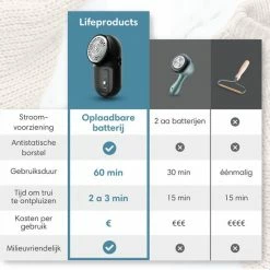 Lifeproducts Oplaadbare Pluizenverwijderaar - Elektrische Kledingontpluizer Met Antistatische Pluizenborstel - Oplaadbaar - Pluizendief Inclusief 3 Extra Mesjes - Zwart 17 Lifeproducts Oplaadbare Pluizenverwijderaar - Elektrische Kledingontpluizer Met Antistatische Pluizenborstel - Oplaadbaar - Pluizendief Inclusief 3 Extra Mesjes - Zwart -SolisVac Plus Shop 550x550 706