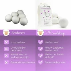 Friendsheep Nieuw Zeelands Herbruikbare Wollen Drogerballen - Wasbollen - Schaapswol -Duurzame Wasballen - 6 Stuks 17 Friendsheep Nieuw Zeelands Herbruikbare Wollen Drogerballen - Wasbollen - Schaapswol -Duurzame Wasballen - 6 Stuks -SolisVac Plus Shop 550x550 868