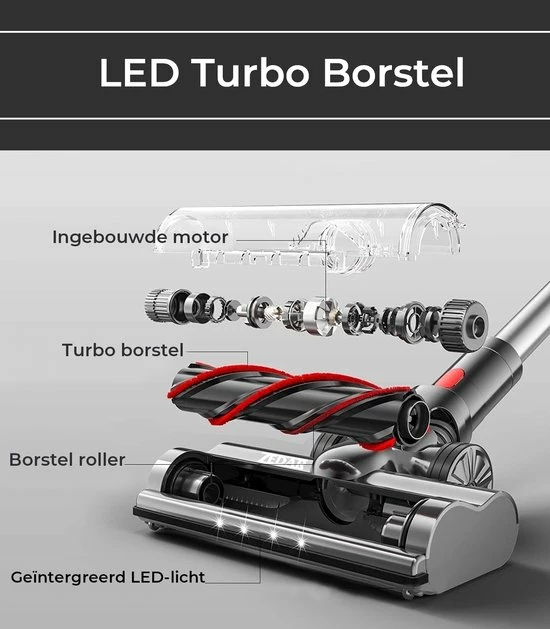 Steelstofzuiger Draadloos 200Watt Met 4 Verschillende Opzetstukken (draadloze Stofzuiger) Zedar S600 6 Steelstofzuiger Draadloos 200Watt Met 4 Verschillende Opzetstukken (draadloze Stofzuiger) Zedar S600 - Afbeelding 6